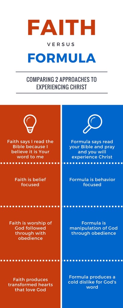 Faith