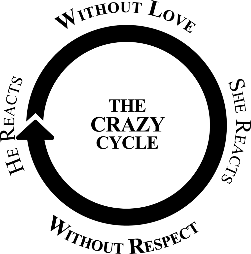 aw_crazycycle